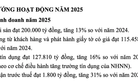 ABBank đặt mục tiêu lãi gấp đôi trong năm 2025