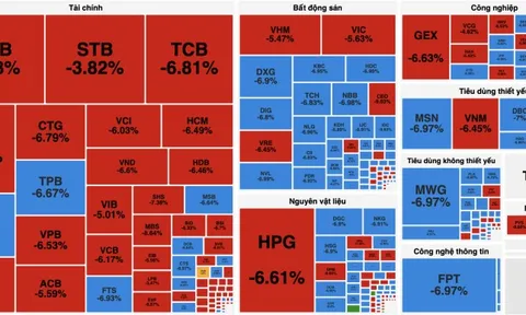 Chứng khoán mất hơn 80 điểm, 280 cổ phiếu giảm sàn sau quyết định áp thuế của ông Trump
