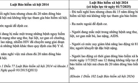 Từ tháng 7/2025, thêm 2 trường hợp được rút BHXH một lần, biết ngay kẻo mất quyền lợi
