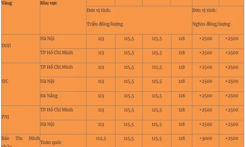 Giá vàng mới nhất 18/4/2025: Vẫn tăng không ngừng nghỉ