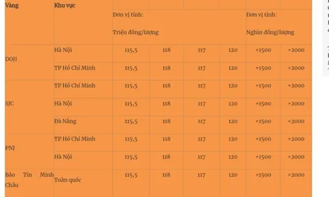 Giá vàng mới nhất 19/4/2025: Dừng đà tăng