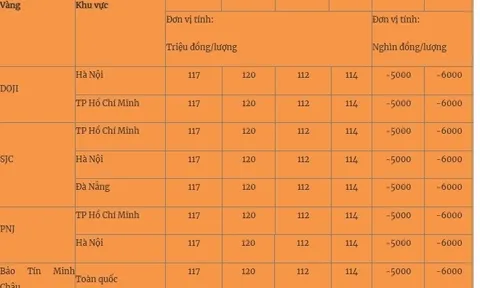 Giá vàng lao dốc ngày 20/4: Cơ hội gom hàng?