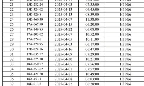 Danh sách 467 phương tiện bị phạt nguội tháng 4/2025 tại Hà Nội, ai cũng nên kiểm tra