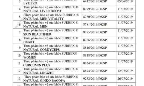 Hé lộ lý do Bộ Y tế thu hồi công bố 18 sản phẩm bảo vệ sức khỏe của Abbott Healthcare Việt Nam