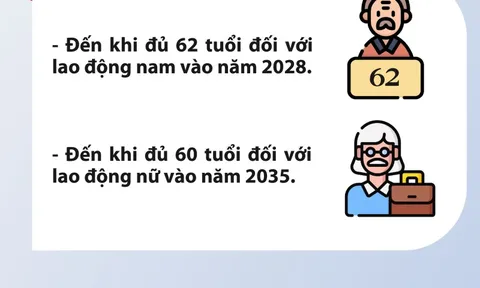 Lộ trình tuổi nghỉ hưu áp dụng từ năm 2026