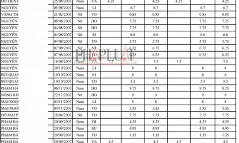 Sau phúc khảo bài thi tốt nghiệp THPT, một thí sinh từ 1,1 điểm tăng vọt lên 8,75 điểm: Sở GD&ĐT Lào Cai nói gì?