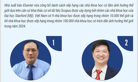 Việt Nam có 9 nhà khoa học được xếp vào nhóm có tầm ảnh hưởng thế giới 2024