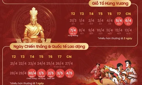 Trong 1 tháng, người lao động nghỉ lễ 8 ngày, tiền đi làm ngày nghỉ lễ tính thế nào?