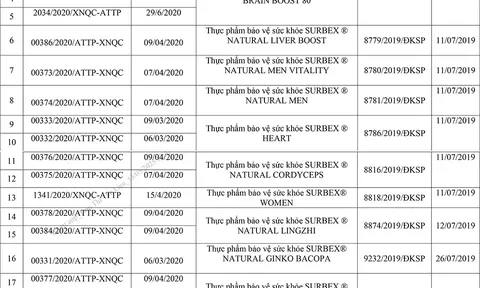 14 sản phẩm của Công ty TNHH Abbott Healthcare Việt Nam tiếp tục bị thu hồi giấy xác nhận nội dung quảng cáo, là những loại nào?