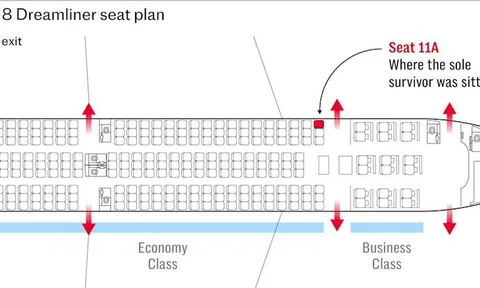 Quá nhiều phép lạ đã xảy ra cùng 1 lúc như là định mệnh giúp hành khách duy nhất sống sót trong vụ tai nạn máy bay ở Ấn Độ