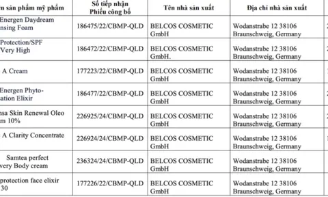 Chi tiết 8 loại sữa rửa mặt, chống nắng, dưỡng da "giá chát" nhập khẩu từ Đức bị thu hồi phiếu công bố