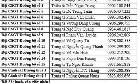 Danh sách số điện thoại cá nhân 19 đội trưởng đội cảnh sát giao thông ở Hà Nội
