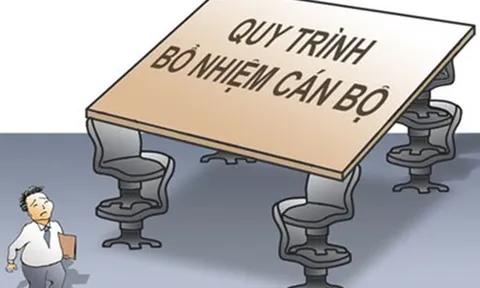 Quy định về Danh mục vị trí chức danh, nhóm chức danh, chức vụ lãnh đạo của hệ thống chính trị