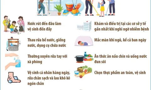 Bộ Y tế hướng dẫn người dân vùng lũ cách vệ sinh nguồn nước, phòng dịch bệnh