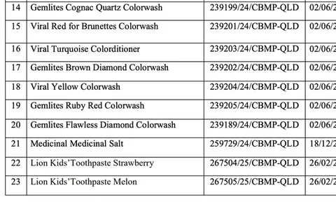 46 sản phẩm mỹ phẩm của ba doanh nghiệp bị Bộ Y tế đình chỉ lưu hành, thu hồi toàn quốc