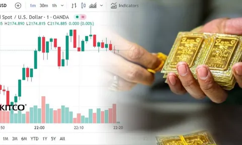 Giá vàng hôm nay 14/3: Tiếp đà tăng trở lại sau phiên giảm sâu 