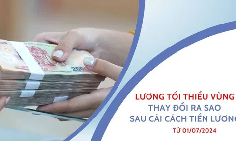 Tiếp theo công chức, người lao động sẽ được tăng lương như thế nào từ 1/7