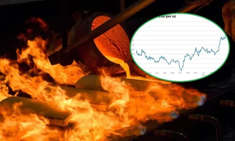 Lý giải nguyên nhân giá vàng thế giới tăng phi mã không kiểm soát 