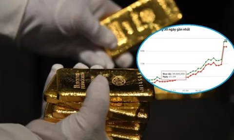Vàng miếng lao dốc, nhiều nhà đầu tư lỡ "đu đỉnh" như ngồi trên lửa