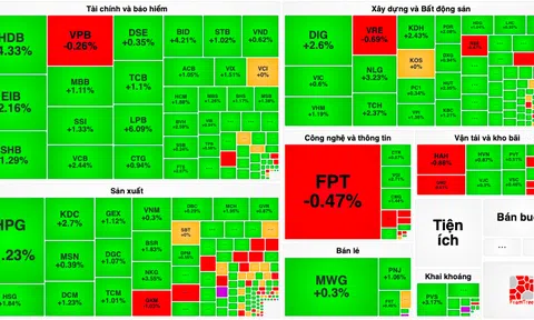 Cổ phiếu "vua" trở lại đường đua, VN-Index tăng hơn 15 điểm