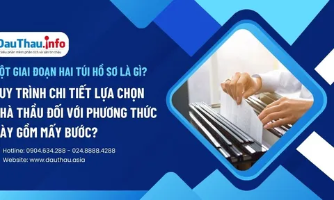 Quy trình chi tiết lựa chọn nhà thầu đối với phương thức một giai đoạn hai túi hồ sơ theo Nghị định 24/2024/NĐ-CP