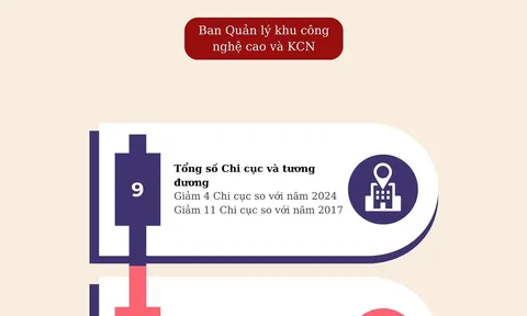 Bộ máy chính quyền Thành phố Hà Nội sau tinh gọn