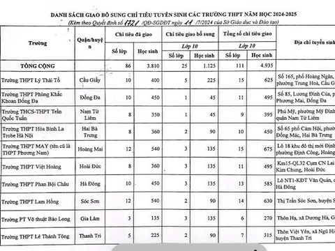 Nóng: Hà Nội bất ngờ bổ sung hơn 1.500 chỉ tiêu vào lớp 10