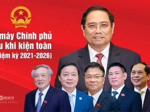 [Info] Bộ máy Chính phủ Việt Nam sau khi kiện toàn