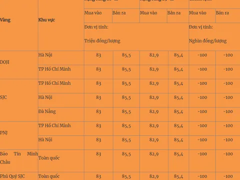 Giá vàng mới nhất 29/11/2024: Giảm giá theo trend Black Friday