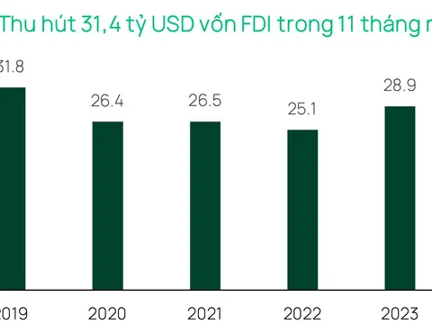 Nâng hạng, KRX vận hành giúp hút vốn ngoại vào TTCK Việt Nam