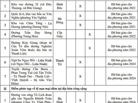 Chi tiết kế hoạch kiểm tra các quán massage, cà phê đèn mờ ở Hà Nội năm 2025