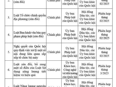 Điều chỉnh Chương trình xây dựng luật, pháp lệnh 2025