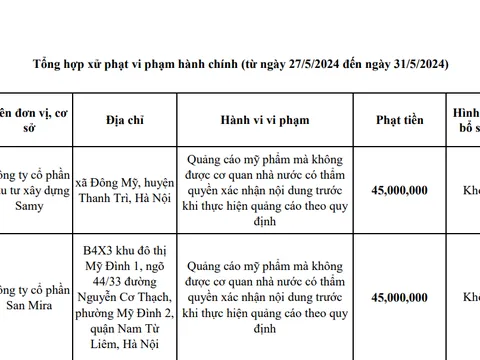 Xử phạt 2 cơ sở quảng cáo mỹ phẩm “lách luật”