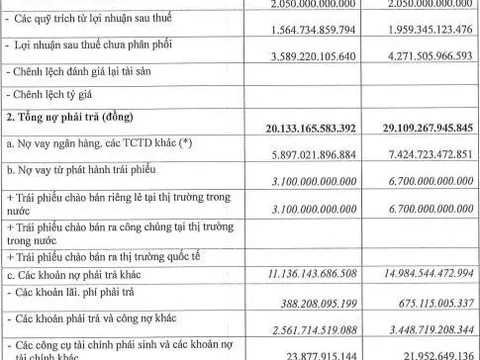 Home Credit Việt Nam lãi ròng gần 2.077 tỷ đồng trong năm 2025