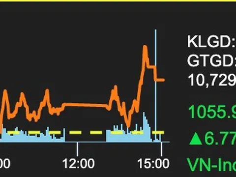 Cổ phiếu hàng không khởi sắc giữ VN-Index trong vùng xanh toàn phiên