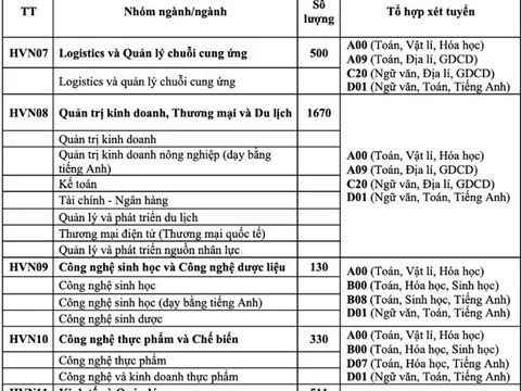 Học viện Nông nghiệp thông báo tuyển sinh đại học hệ chính quy năm 2024