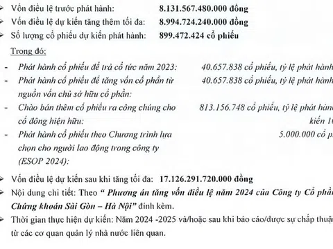 Chứng khoán SHS trình 4 phương án tăng vốn điều lệ vượt 17.000 tỷ đồng