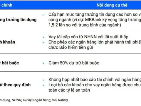 Nhận chuyển giao bắt buộc, 4 ngân hàng sắp đón 'quà' lớn