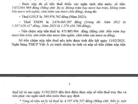 VietABank bị xử phạt hơn 4,1 tỷ đồng