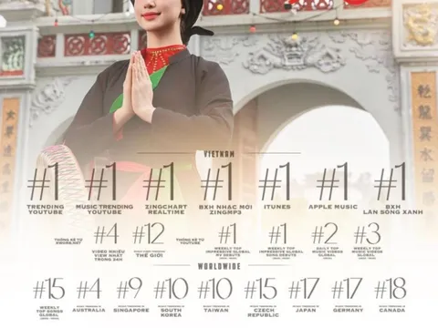 MV Bắc Bling của Hòa Minzy vươn lên Top 1 toàn cầu