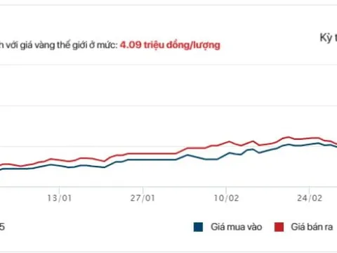 80 hay 112 triệu đồng/lượng: Đâu là đích đến của giá vàng năm nay?