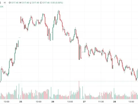 Liệu VN-Index có thủng mốc 1.300 điểm?
