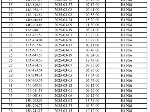 571 ô tô bị phạt nguội trong tháng 3/2025 tại Hà Nội