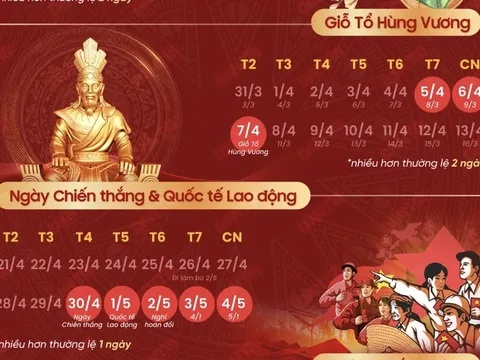 Trong 1 tháng, người lao động nghỉ lễ 8 ngày, tiền đi làm ngày nghỉ lễ tính thế nào?