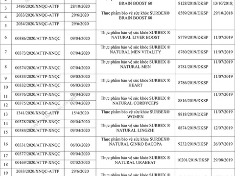 14 sản phẩm của Công ty TNHH Abbott Healthcare Việt Nam tiếp tục bị thu hồi giấy xác nhận nội dung quảng cáo, là những loại nào?