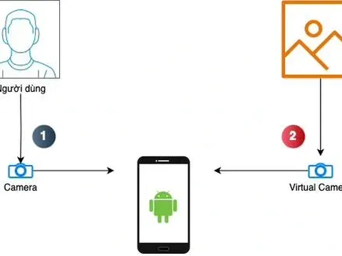 Thủ thuật thay đổi thuật toán của kẻ gian, dùng robot qua mặt sinh trắc học trên ứng dụng ngân hàng