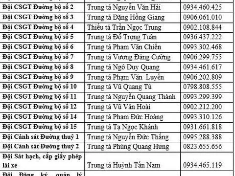 Danh sách số điện thoại cá nhân 19 đội trưởng đội cảnh sát giao thông ở Hà Nội