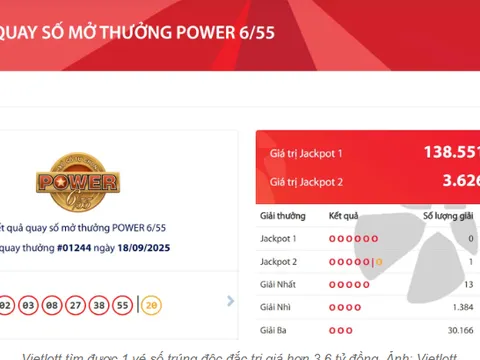 Ai là người trúng vé số giải Jackpot 2 trị giá hơn 3,6 tỷ đồng?