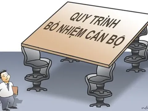 Quy định về Danh mục vị trí chức danh, nhóm chức danh, chức vụ lãnh đạo của hệ thống chính trị