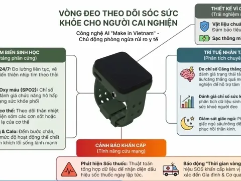 Người nghiện ma tuý sẽ được giám sát bằng thiết bị điện tử, cụ thể như thế nào?